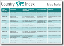 Country Index Poster, 2025 editon